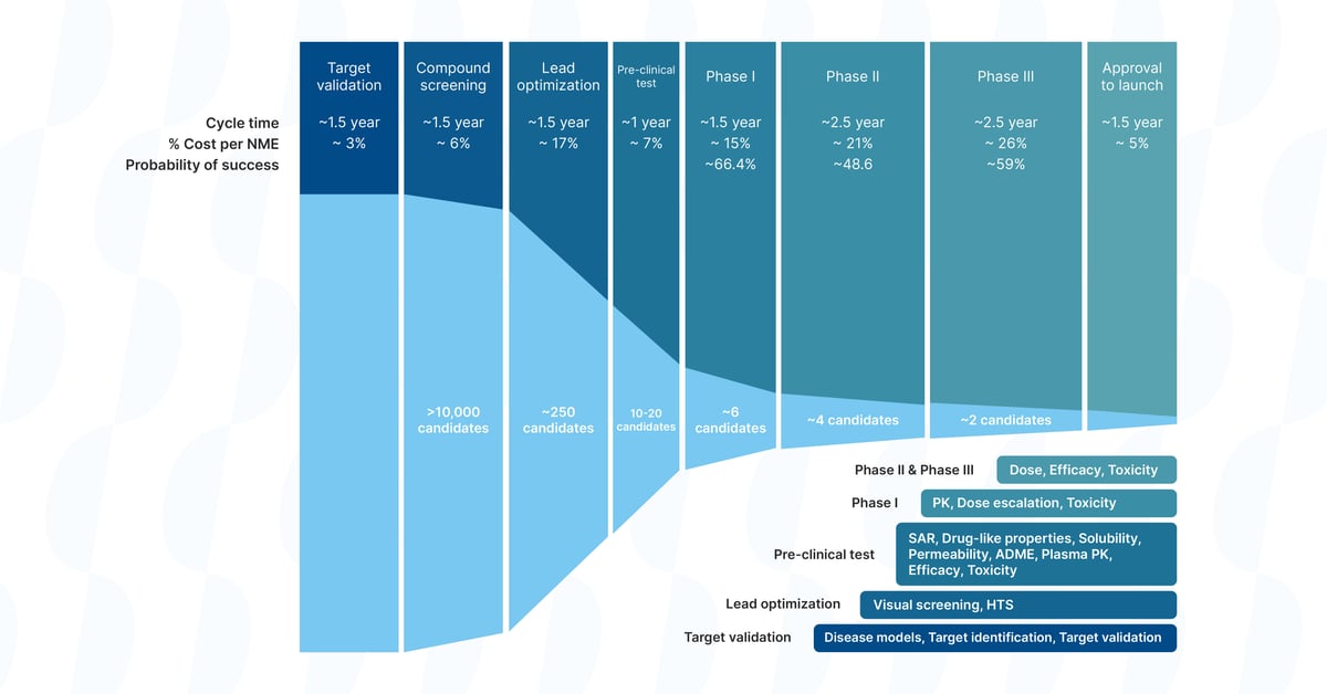 drug-development-statistics-1