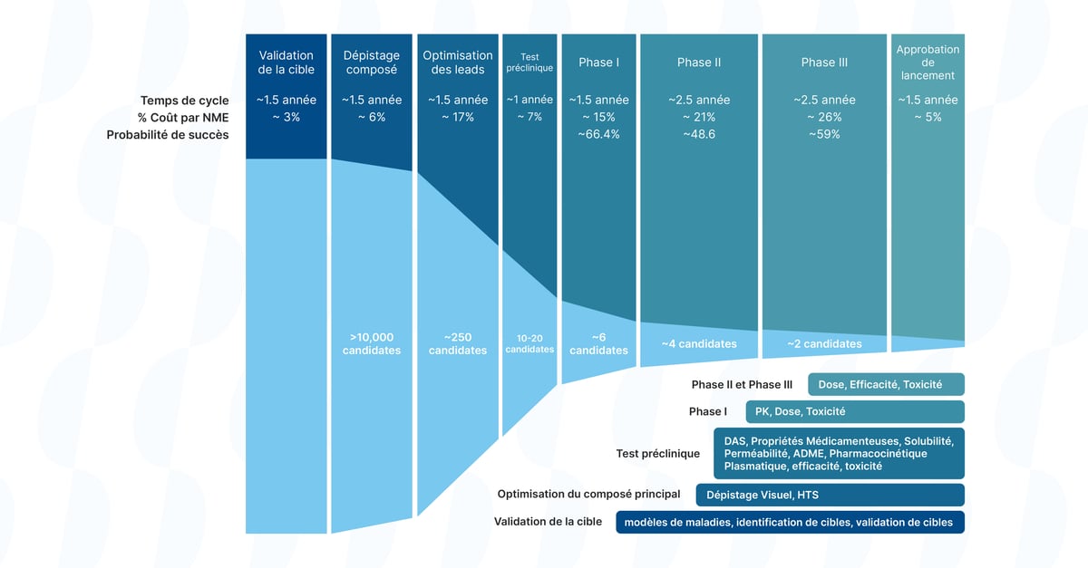 drug-development-statistics-french-1